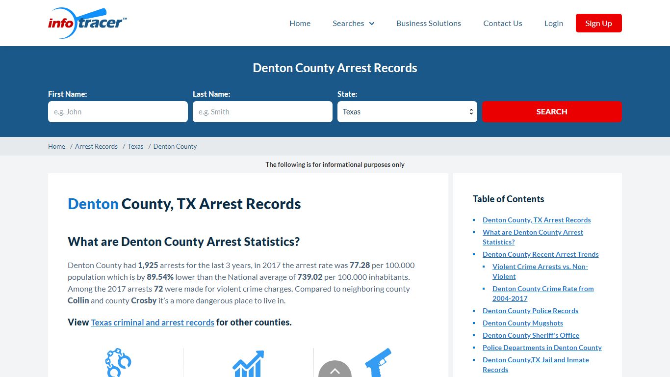 Denton County, TX Arrests, Mugshots & Jail Records ...